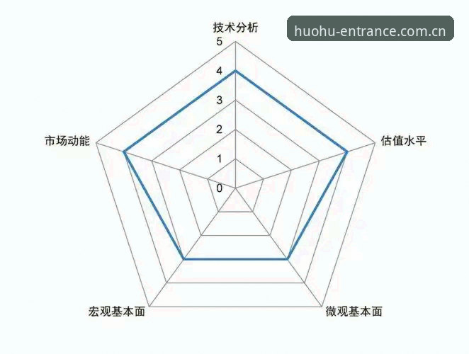 5个维度深度剖析：火狐体育可靠吗哪个好？官网入口、App下载与投注分析全攻略